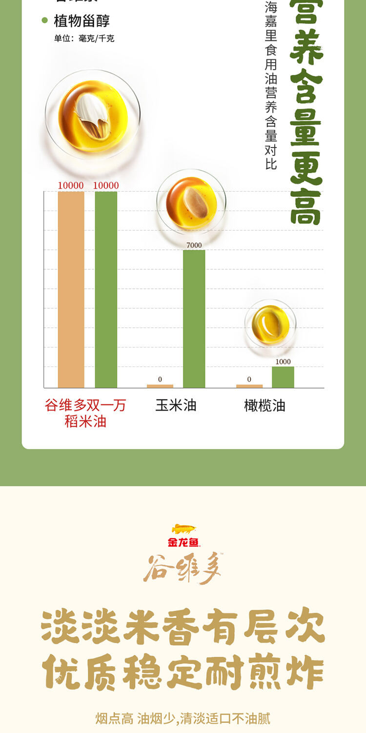 金龙鱼 谷维多双一万稻米油5L