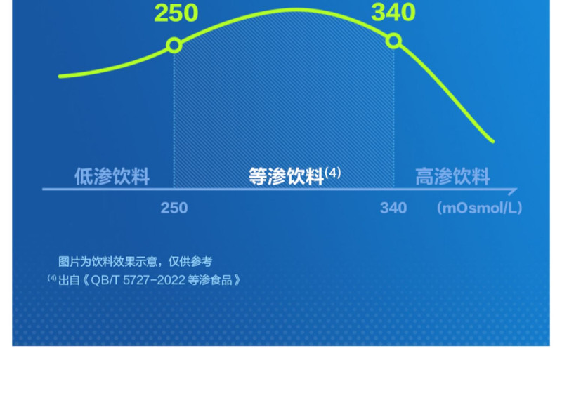 元气森林 外星人电解质水（白桃味/青柠口味/荔枝海盐）500ml*15