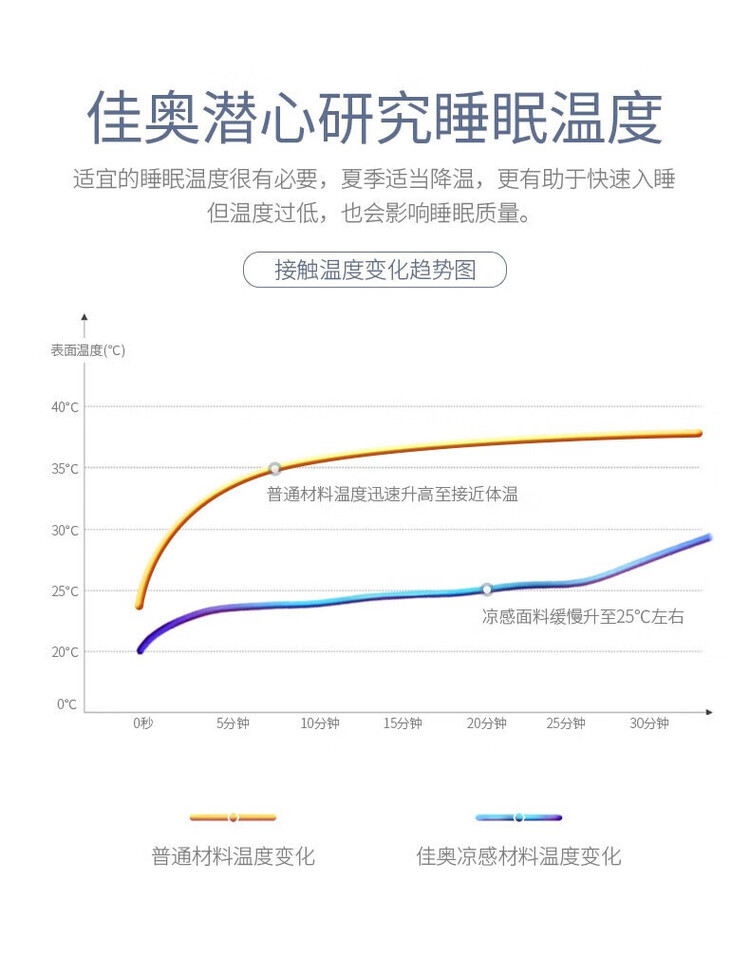 佳奥 大颗粒按摩款乳胶枕 -小象款