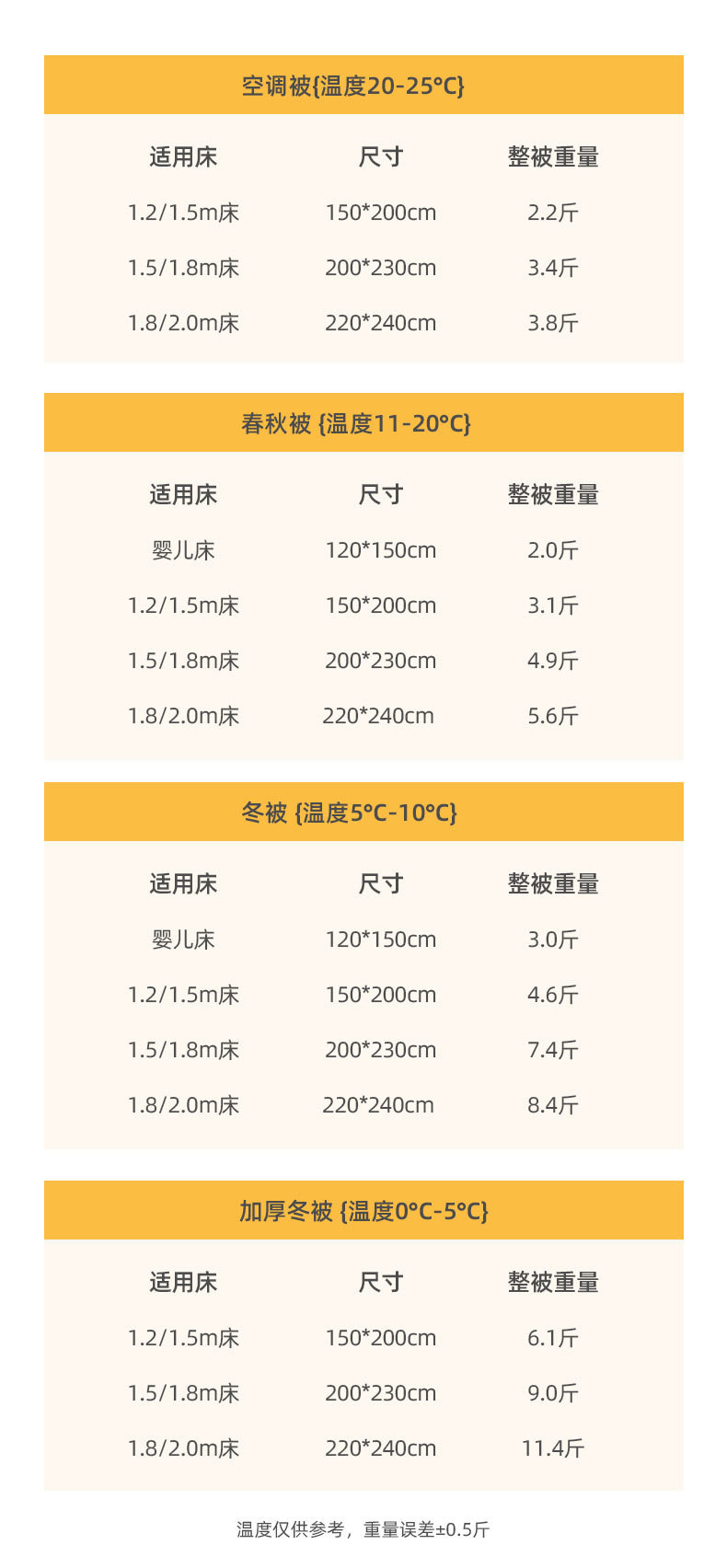 迹添雅 大豆被被子全棉大豆纤维被春秋被夏被加厚冬被