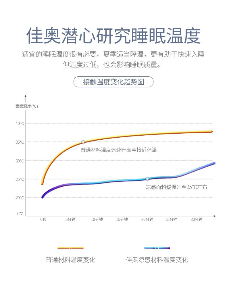 佳奥 泰国天然乳胶枕头支撑透气抗菌防螨柔软颗粒乳胶枕X 波浪颗粒乳