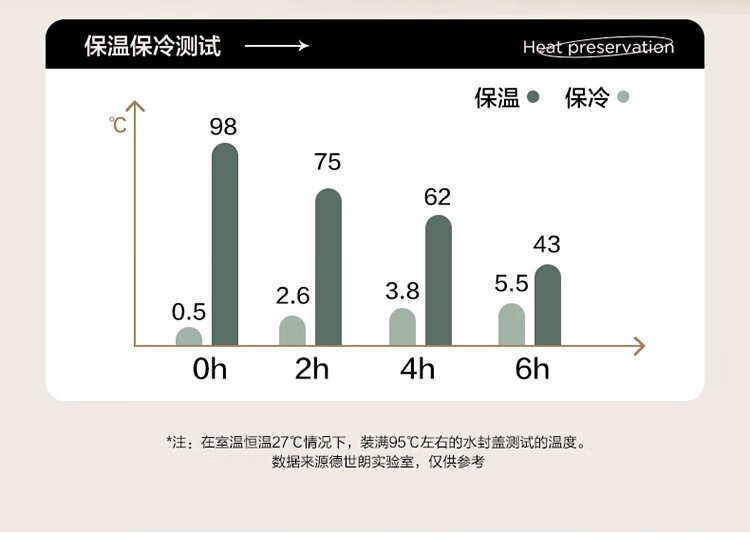 德世朗/DESLON 墨丘利温显办公壶（枫雾白） DSMQLH-1000WH