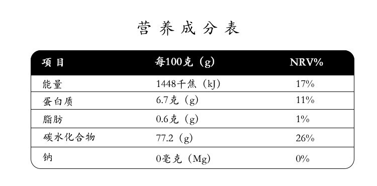 农博鄱湖 农博鄱湖都昌乡村振兴馆鄱阳湖泰香米可溯源长粒香大米丝苗米