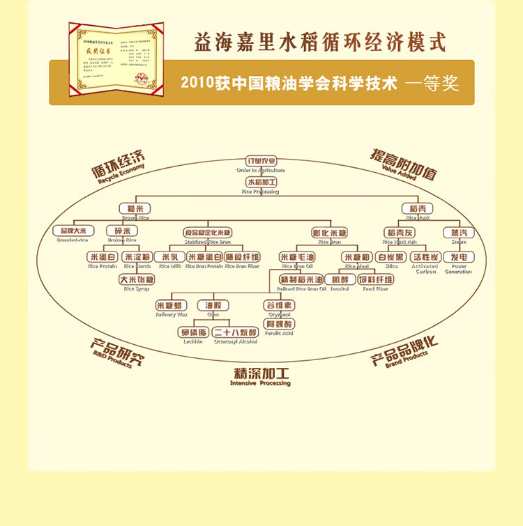 金龙鱼 优质东北大米粳米十斤 5公斤