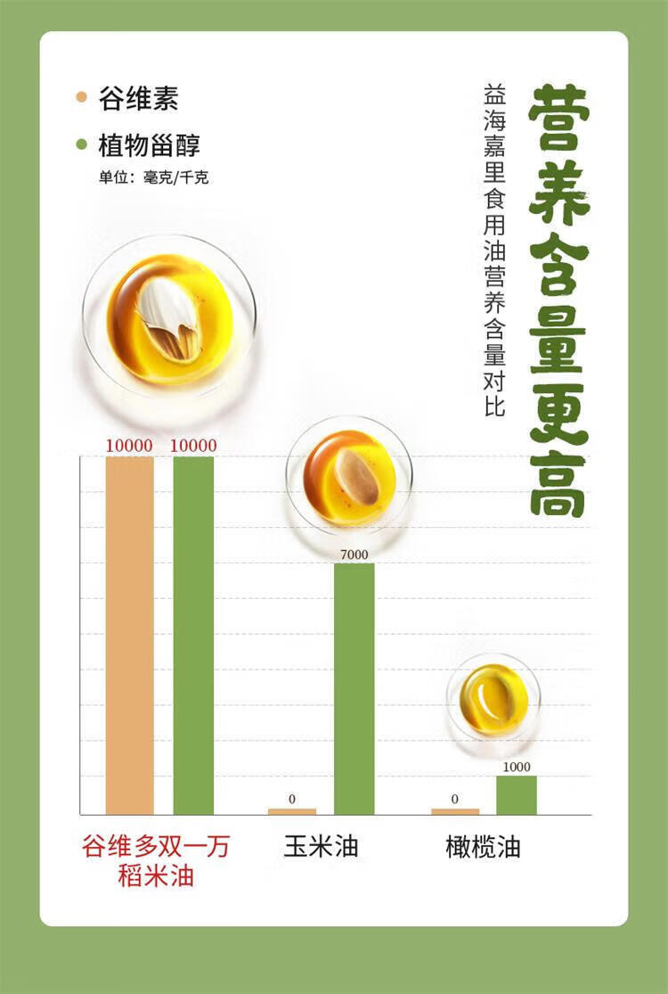 金龙鱼 食用油 双一万谷维多稻米油5L 新老包装随机发货 5L