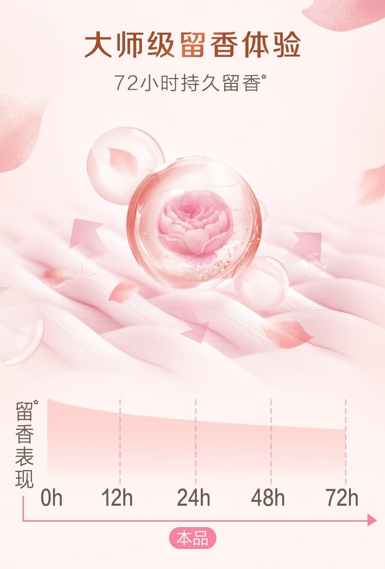 立白Liby 大师香氛无磷型洗衣粉1650g 洁净护色