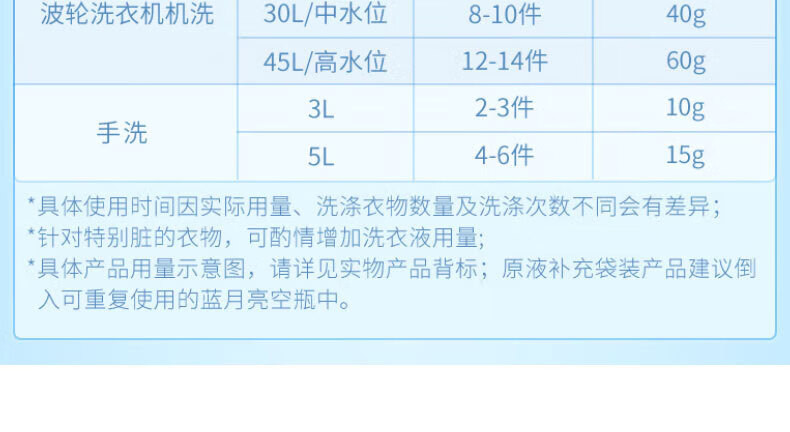 蓝月亮 洗衣液10斤套装 洁净薰2kg+洁净薰袋装1kg*3