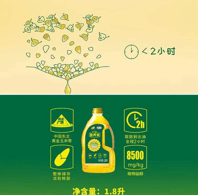 福临门 金融优惠购 营养家活粒鲜胚玉米油1.8LX6