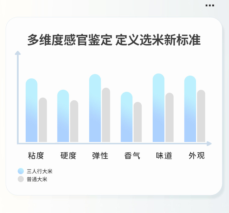 三人行 雪山香米稻香米现磨新米当季新米东北大米