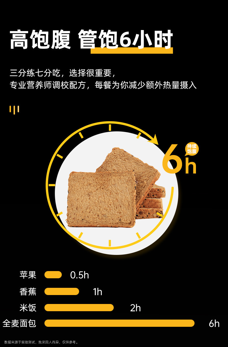 木马季  凤台邮政消费帮扶黑麦全麦面包净重1000g早餐无蔗糖0脂