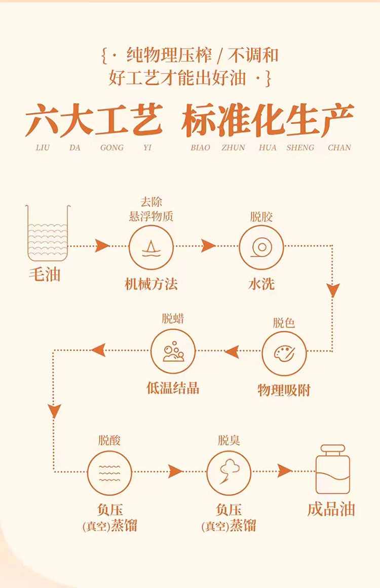 绿洲果实 新疆塔城绿洲果实220ml*3红花籽油喷雾