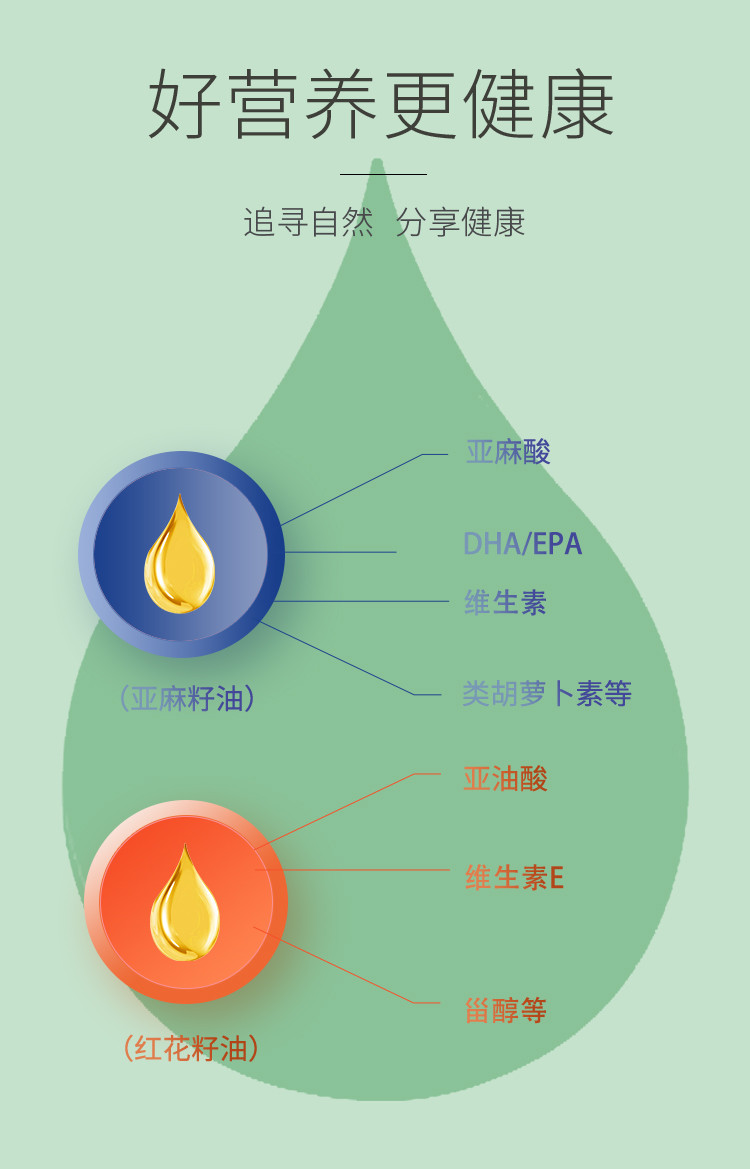 绿洲果实 新疆塔城绿洲果实1L红花籽油+1L亚麻籽油礼品食集礼盒