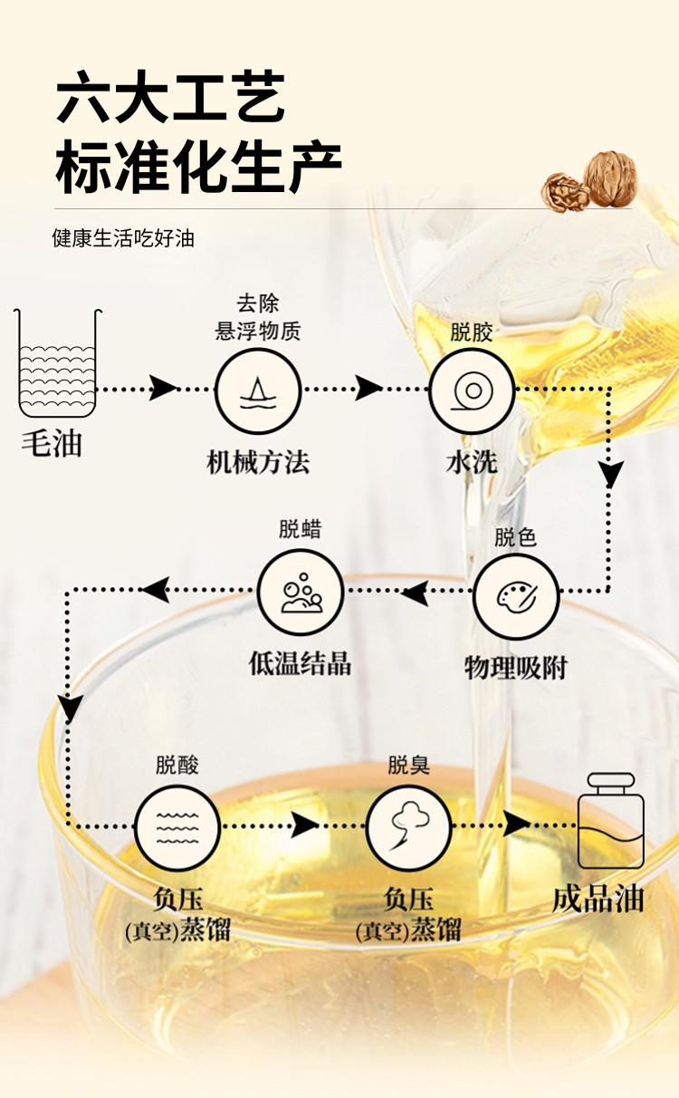 绿洲果实 新疆塔城绿洲果实有机核桃仁油1L全国包邮