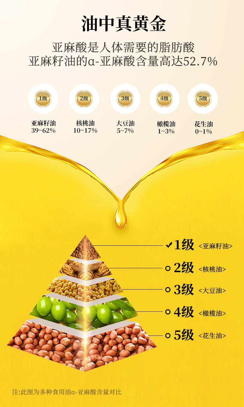  绿洲果实 新疆塔城绿洲果实亚麻籽油1.5L全国包邮