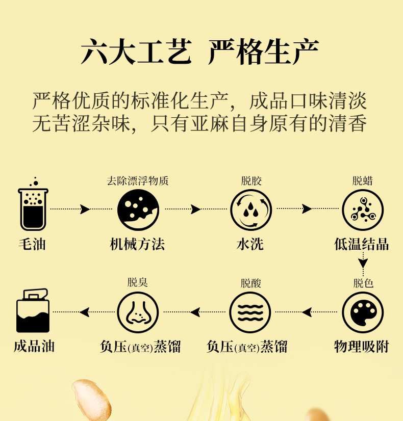 绿洲果实 新疆塔城绿洲果实亚麻籽油1L*3全国包邮