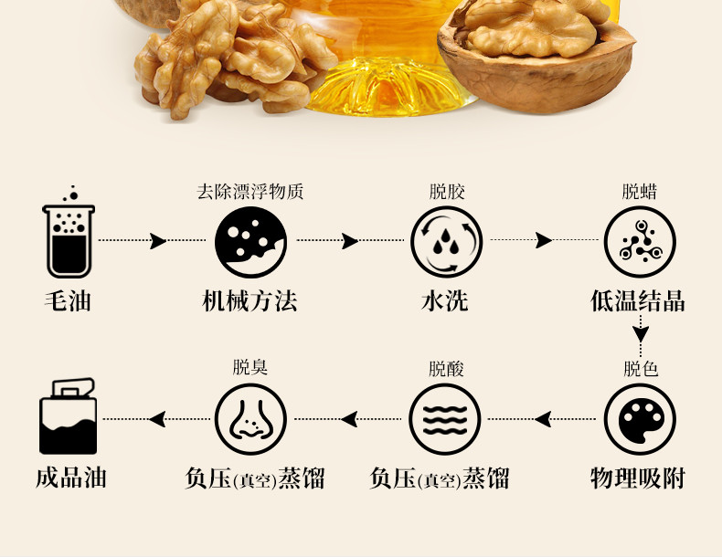 绿洲果实 新疆塔城绿洲果实有机核桃仁油1.5L全国包邮