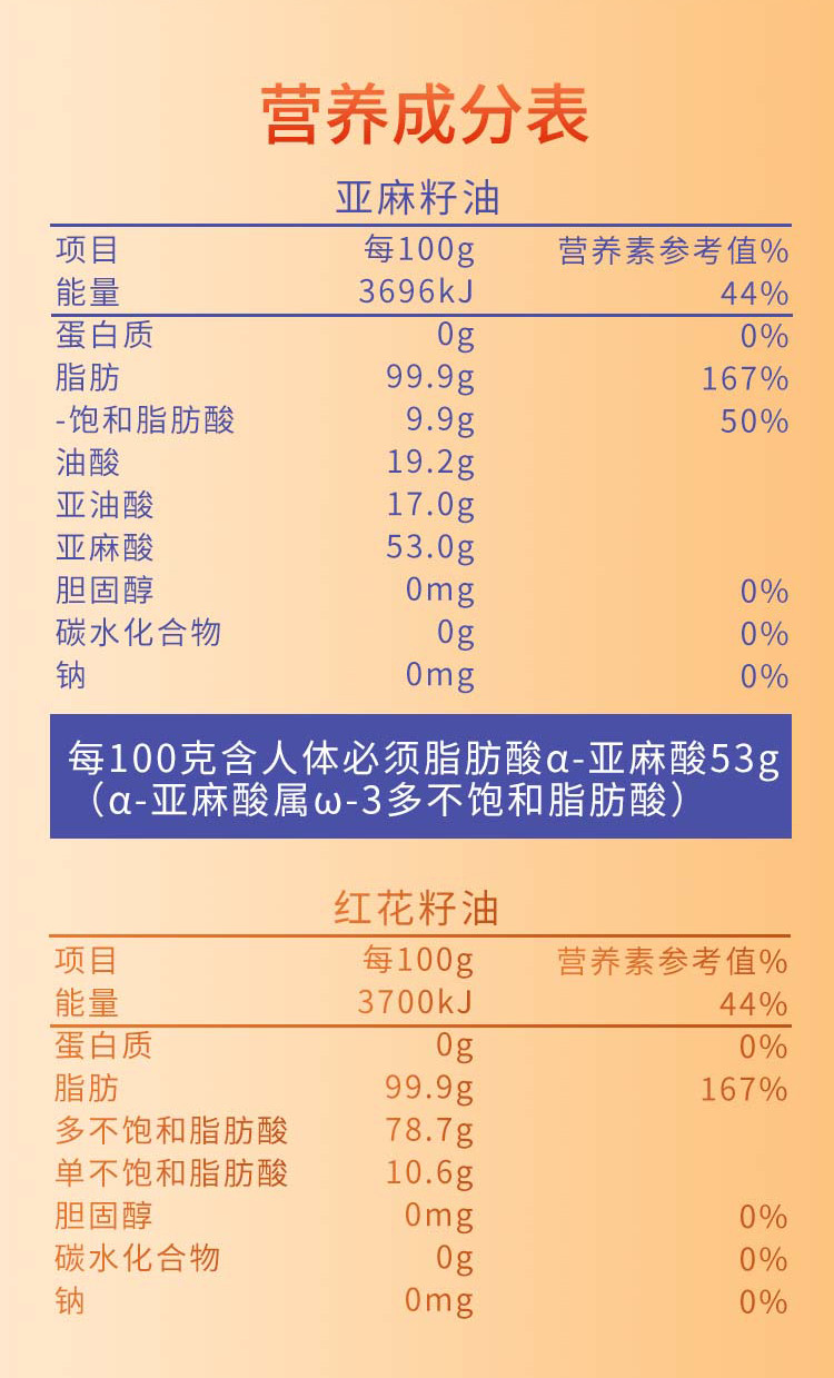 绿洲果实 新疆塔城红花籽油400ml+亚麻籽油400ml体验装