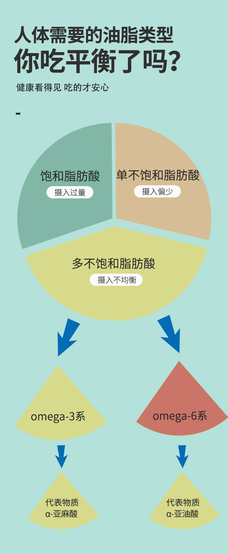 绿洲果实 新疆塔城绿洲果实有机红花籽油500ml全国包邮