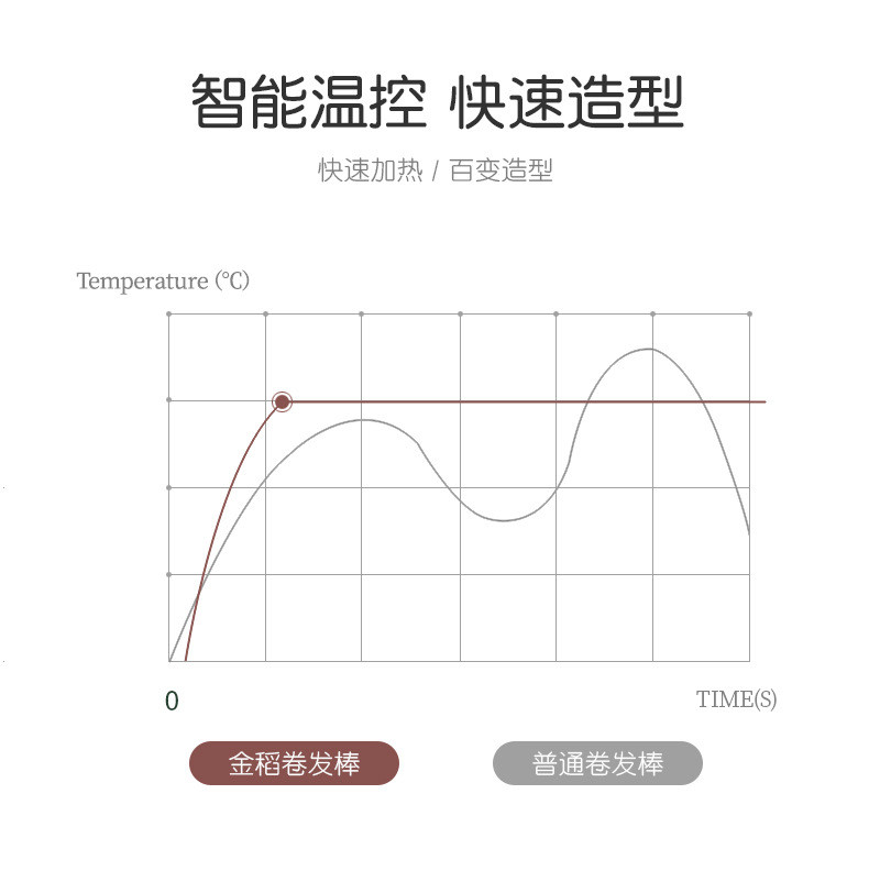 金稻 卷发棒刘海迷你便携卷发器不伤发电卷棒烫发 KD3883C