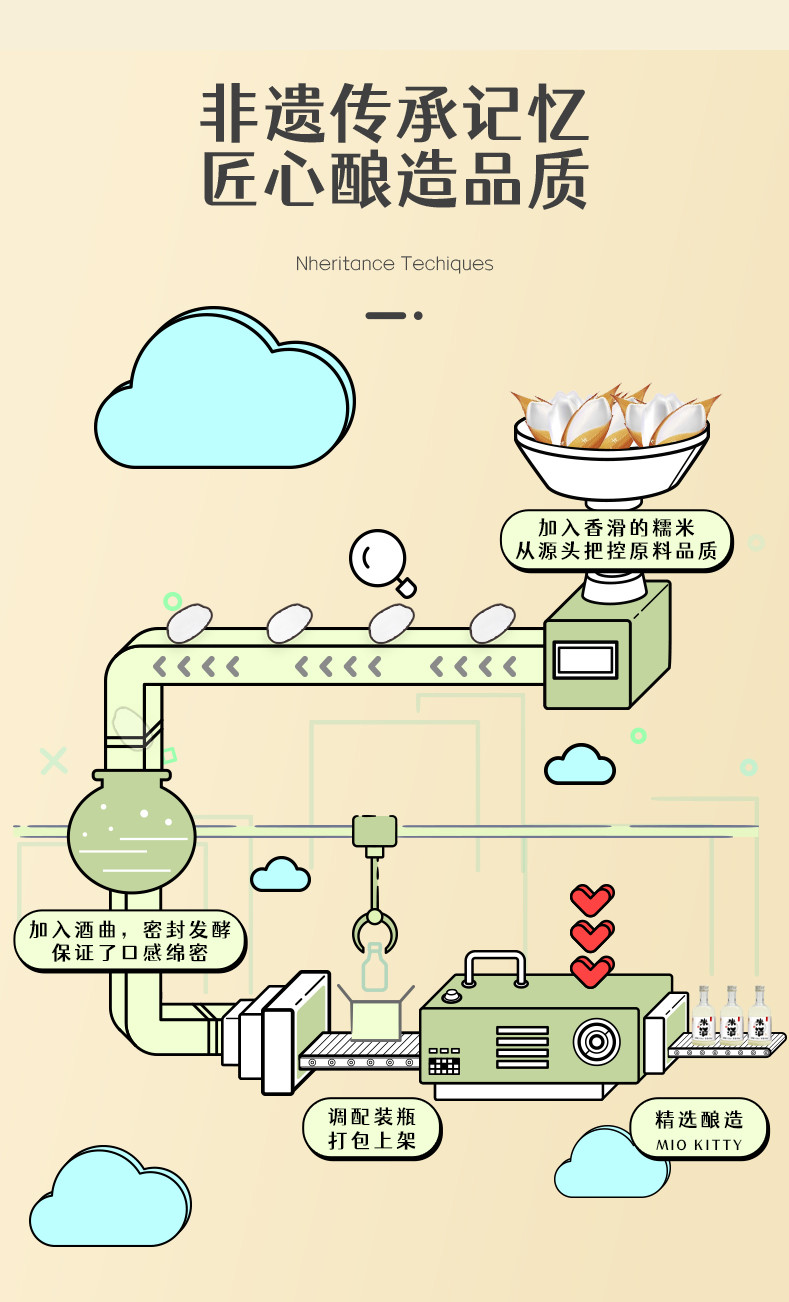 咪噢凯蒂 3瓶*330ML米酒 原浆自然香甜330ml非遗工艺酿造米酒