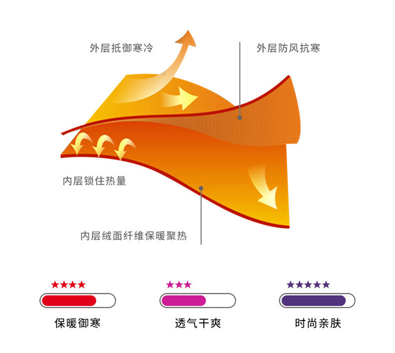 刺狐 秋冬摇粒绒加绒加厚防风外套立领拉链户外抓绒衣