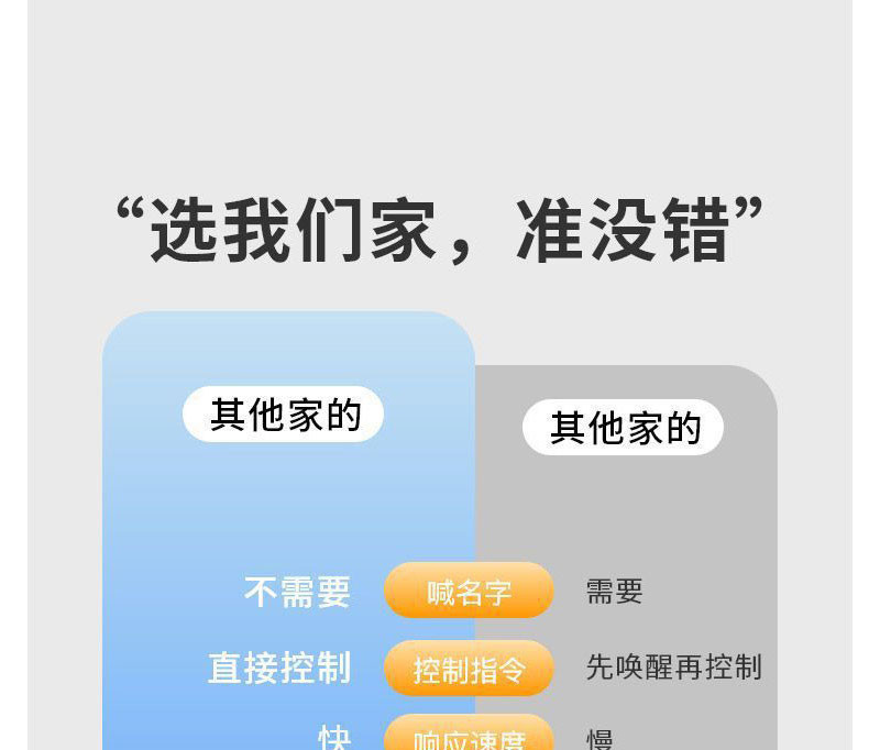 刺狐 人工智能语音控制小夜灯声控感应灯卧室床头灯宿舍USB插座