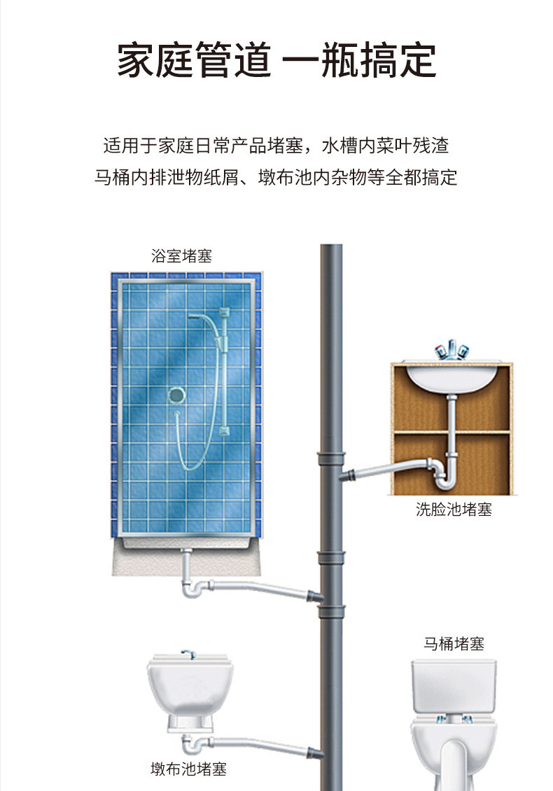 氧乐哆 液体管道疏通剂下水道疏通剂强溶解力强力清理下水道溶解剂疏通液