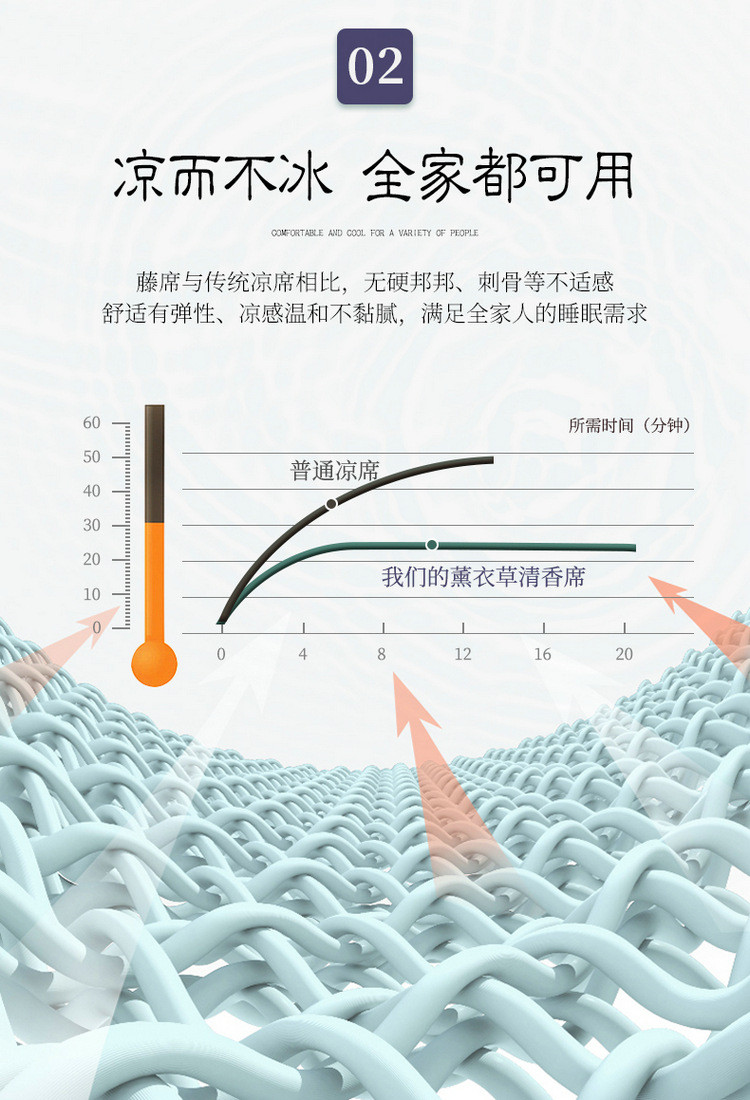 迹添雅 夏季新款凉席藤席天然纯藤冰丝席夏天裸睡可折叠无痕软席