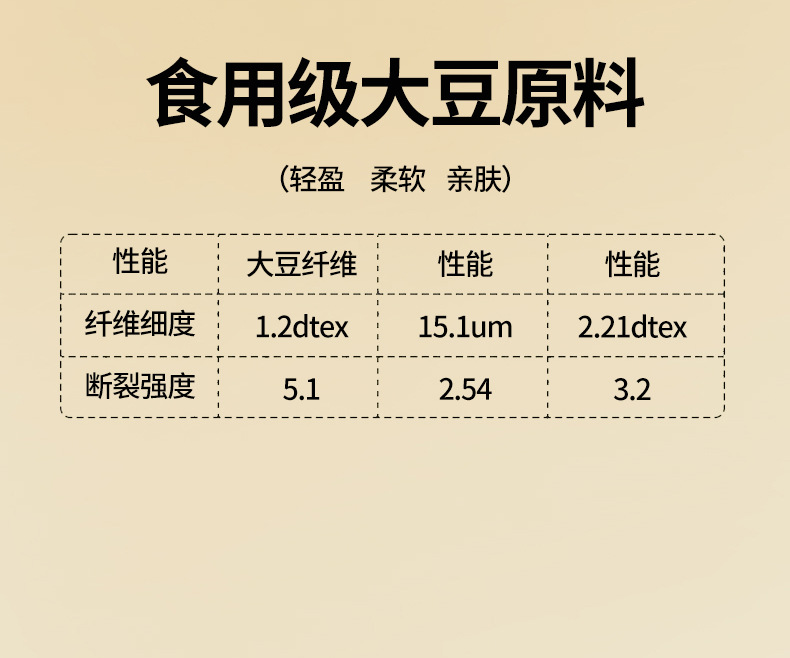 迹添雅 软糯奶盖被 春秋被夏季被薄被子保暖加厚冬季大豆纤维被