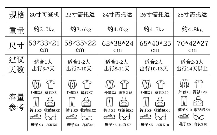 迹添雅 时尚多功能行李箱带杯架大容量旅行箱学生铝框拉杆箱