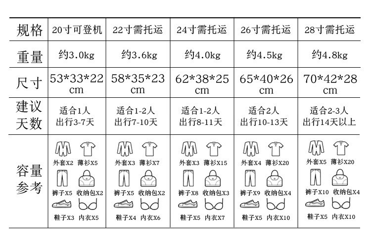 迹添雅 撞色行李箱女铝框拉杆箱万向轮登机箱大容量旅行箱密码箱