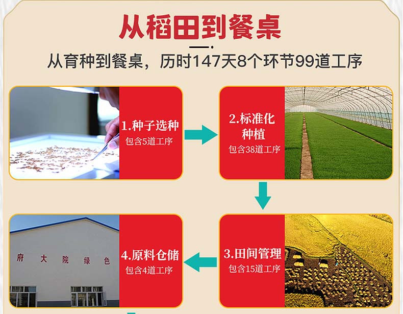 乔府大院 五常鲜米5kg五常稻花香红金色真空装 105届巴拿马特等金奖