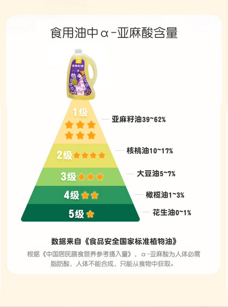 宫粮 一级冷榨纯香亚麻籽油 月子油胡麻油物理压榨食用油节日礼品