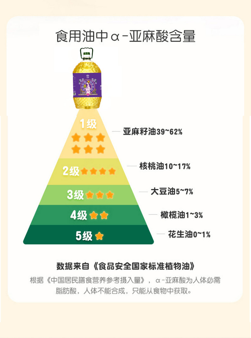 宫粮 一级冷榨纯香亚麻籽油 月子油胡麻油物理压榨食用油节日礼品