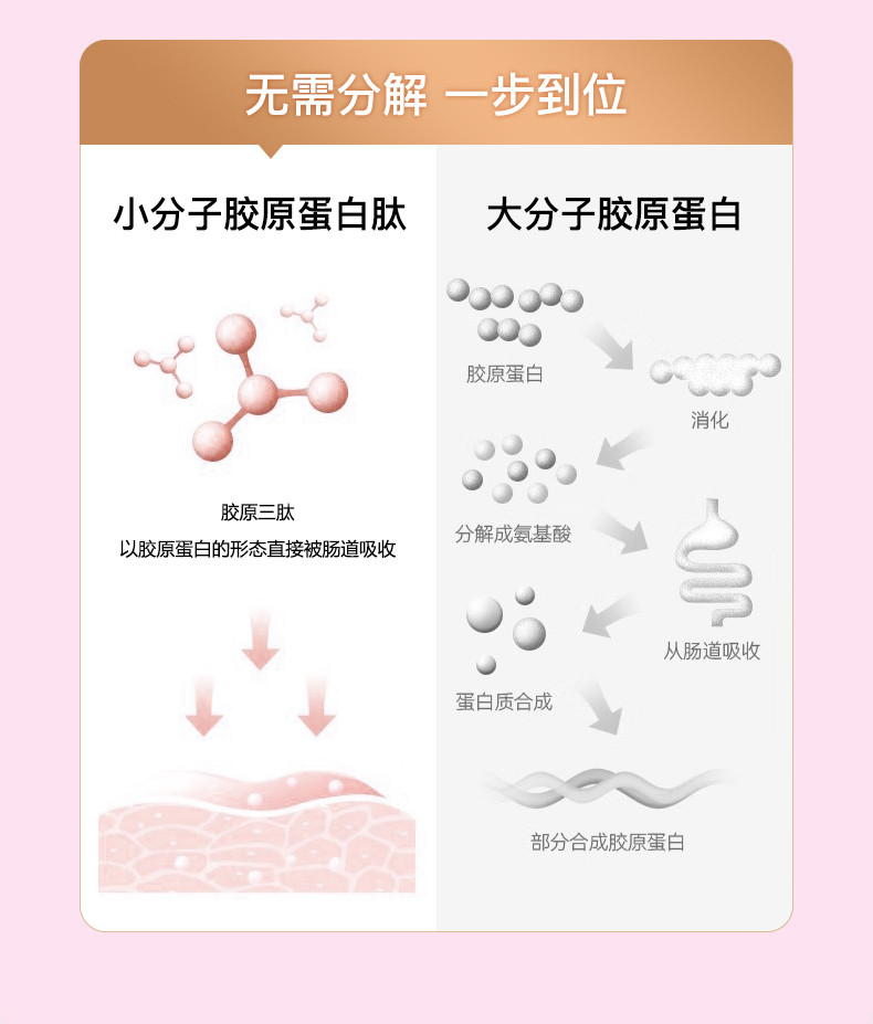 英贝健 荔枝味胶原蛋白肽果饮5袋/包×2包多种换肌因子小分子更易吸收