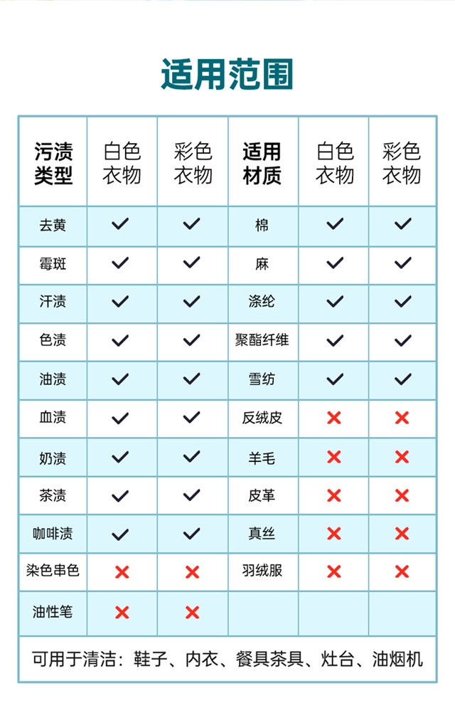 净狮 洗衣服去污渍增白彩漂神器爆炸盐3瓶