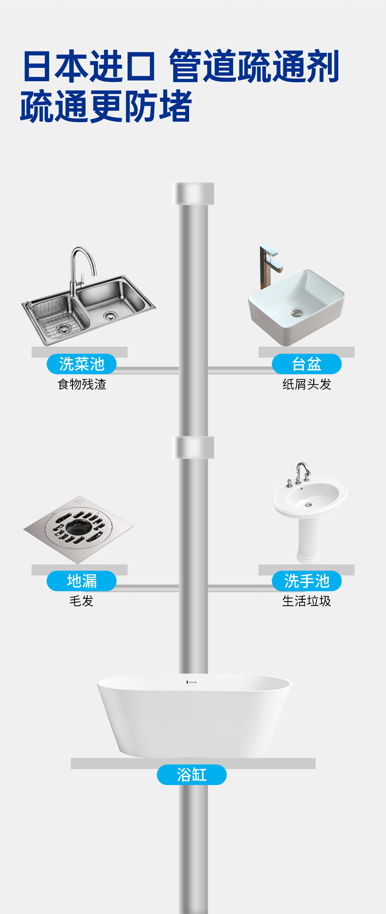 净狮 管道疏通剂强力下水道疏通厨房厕所堵塞溶解神器2瓶装