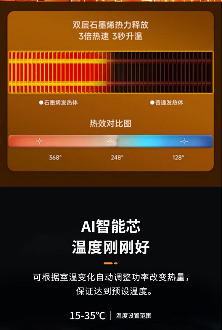 松下/PANASONIC 新款语音石墨烯取暖器家用电暖气 2100W