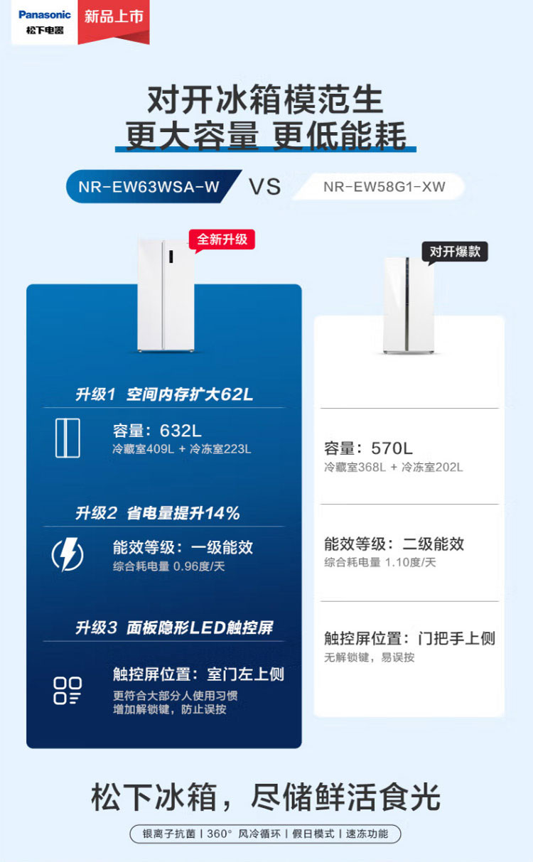 松下/PANASONIC 一级能效风冷无霜变频对开门冰箱 NR-EW63WSA-W