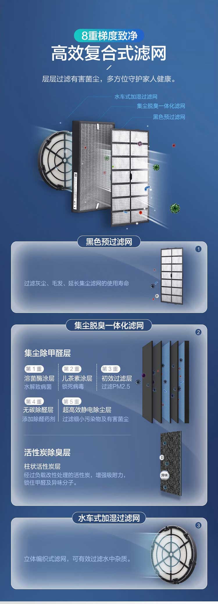 松下/PANASONIC 空气净化器家用加湿一体机除甲醛异味静音F-VJL75C2-N