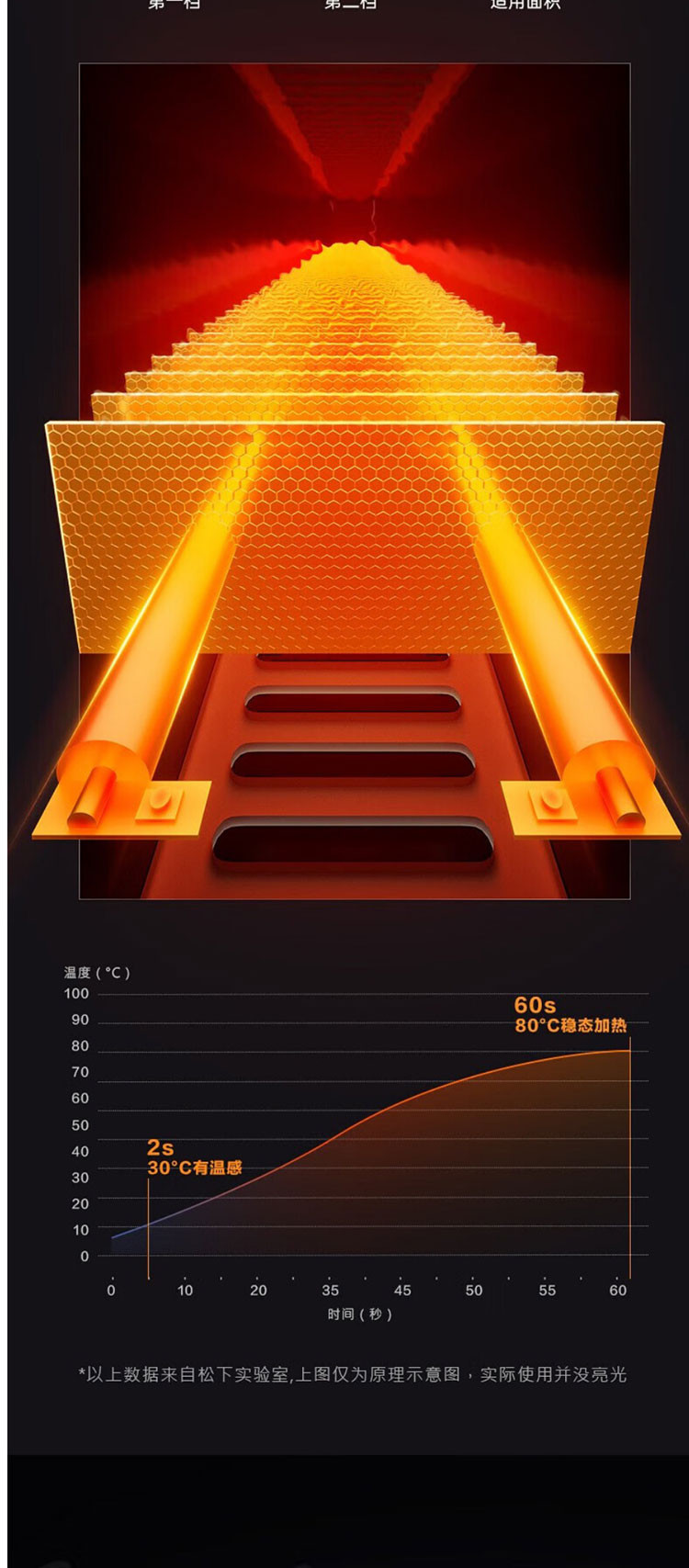 松下/PANASONIC 踢脚线取暖器石墨烯速热取暖器家用节能电暖气片电暖器 2200W