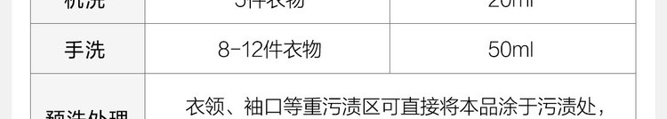 网易严选 12斤装清柔蓝风铃深层洁净除螨洗衣液