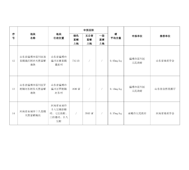 宇花 【商邮农品】 永城 富硒麦芯粉5KG