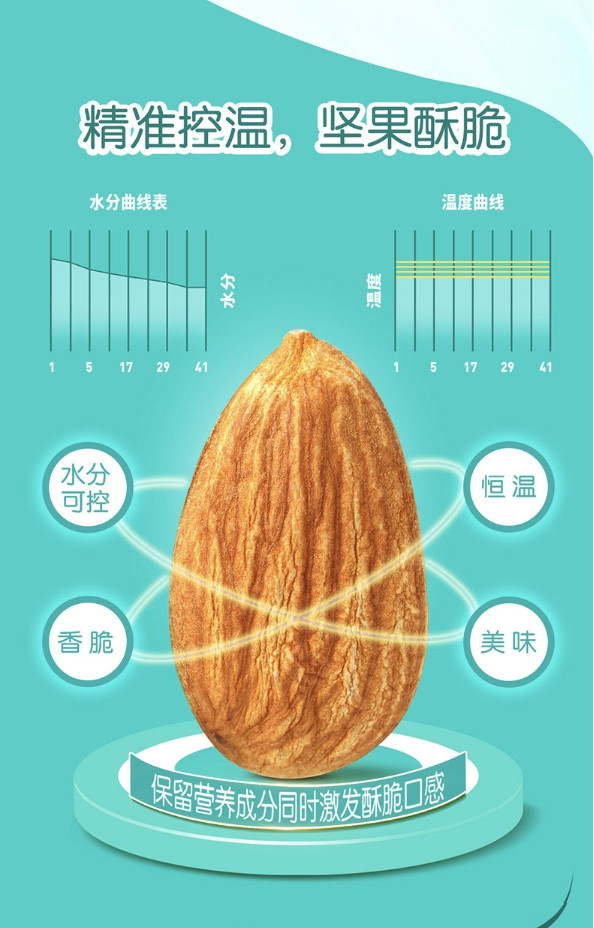 洽洽 早餐每日坚果燕麦片 350g*2盒 即时早餐冲饮水果酸奶果粒代