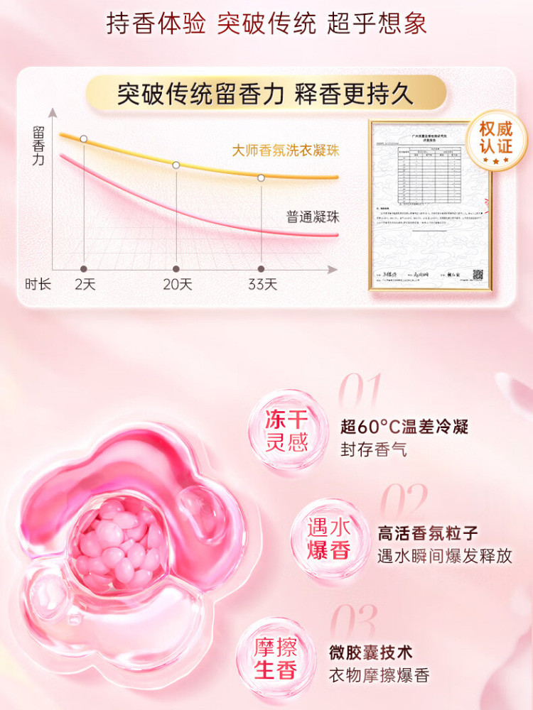 立白 大师香氛洗衣凝珠300克(30颗)持久留香33天洁净护色柔顺