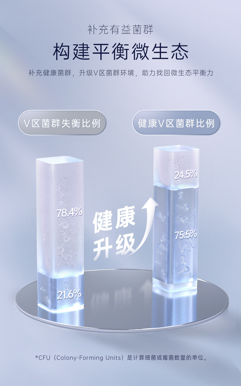 自由点 FREEMORE®益生菌20片卫生护垫