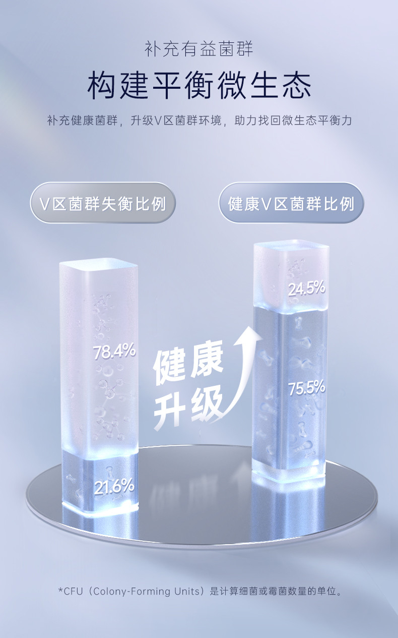 自由点 FREEMORE®益生菌6片360夜用卫生巾