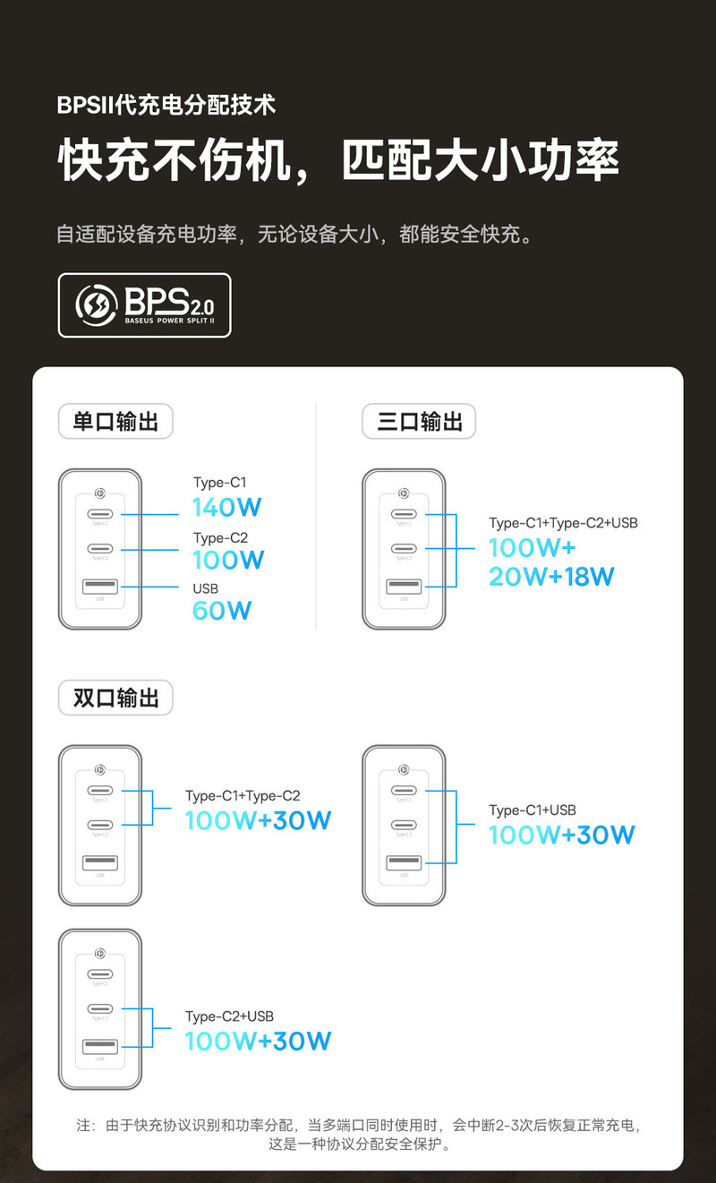 倍思 倍思 GaN5 Pro 氮化镓快充充电器2C+U 140W