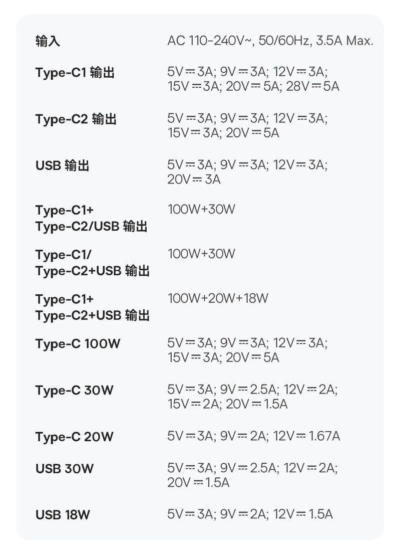 倍思 倍思 GaN5 Pro 氮化镓快充充电器2C+U 140W