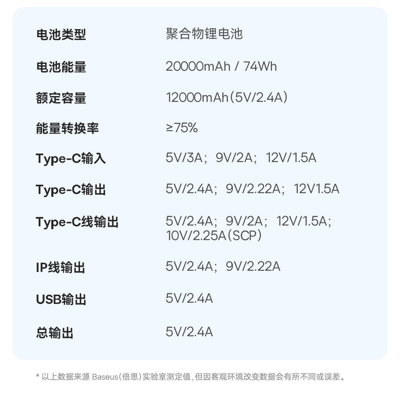 倍思 CN-倍思 Q电2 数显快充移动电源 双线版 20000mA